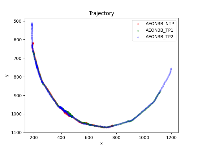 Trajectory