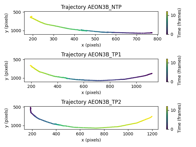 Trajectory AEON3B_NTP, Trajectory AEON3B_TP1, Trajectory AEON3B_TP2